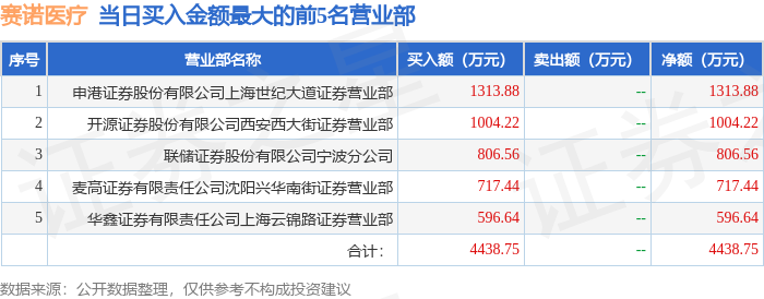 券商自营专, cn, 龙虎榜是交