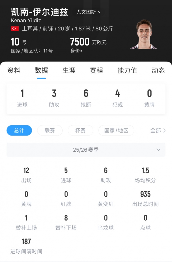 img, 迪兹, 尤文出场